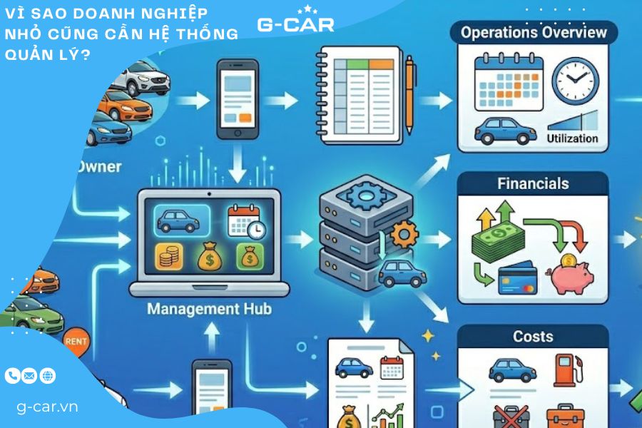 Vì sao doanh nghiệp nhỏ cũng cần hệ thống quản lý? 