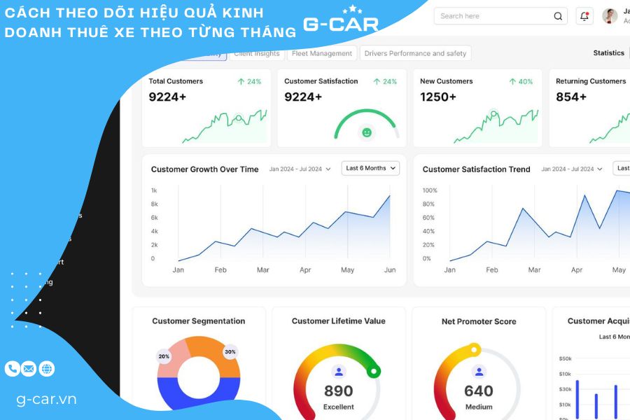 Cách theo dõi hiệu quả kinh doanh thuê xe theo từng tháng 