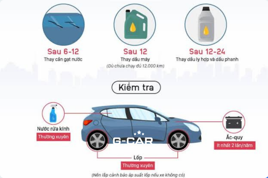 Quy trình quản lý bảo dưỡng giúp tránh giao nhầm xe chưa đủ điều kiện vận hành