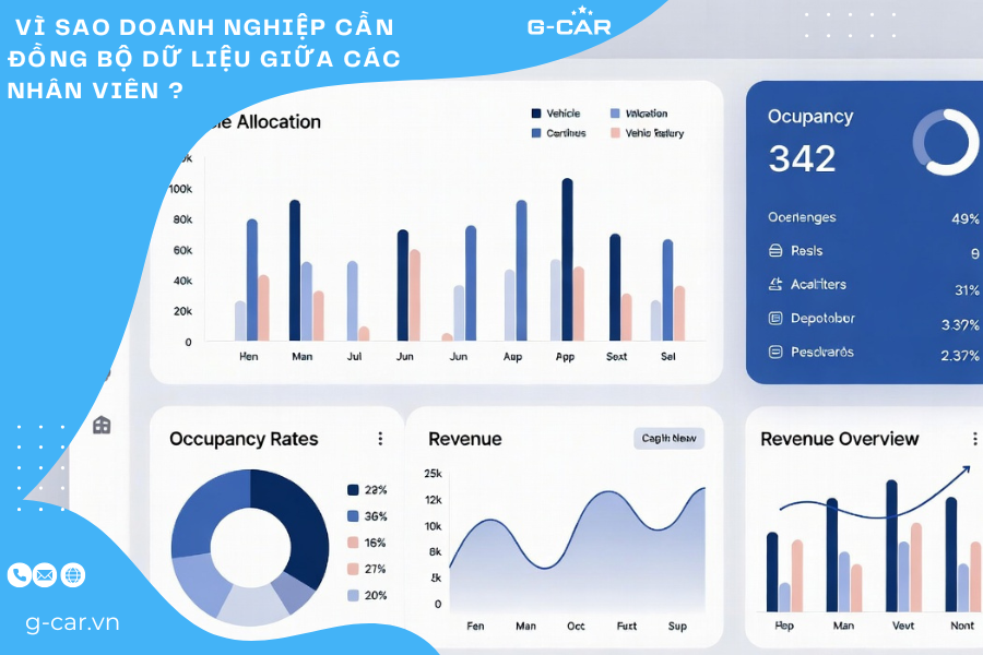 Vì sao doanh nghiệp cần đồng bộ dữ liệu giữa các nhân viên ?